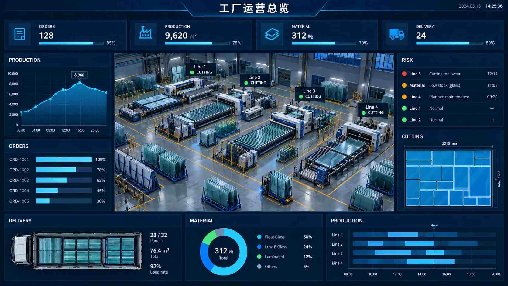 工厂数智化整体方案产品界面